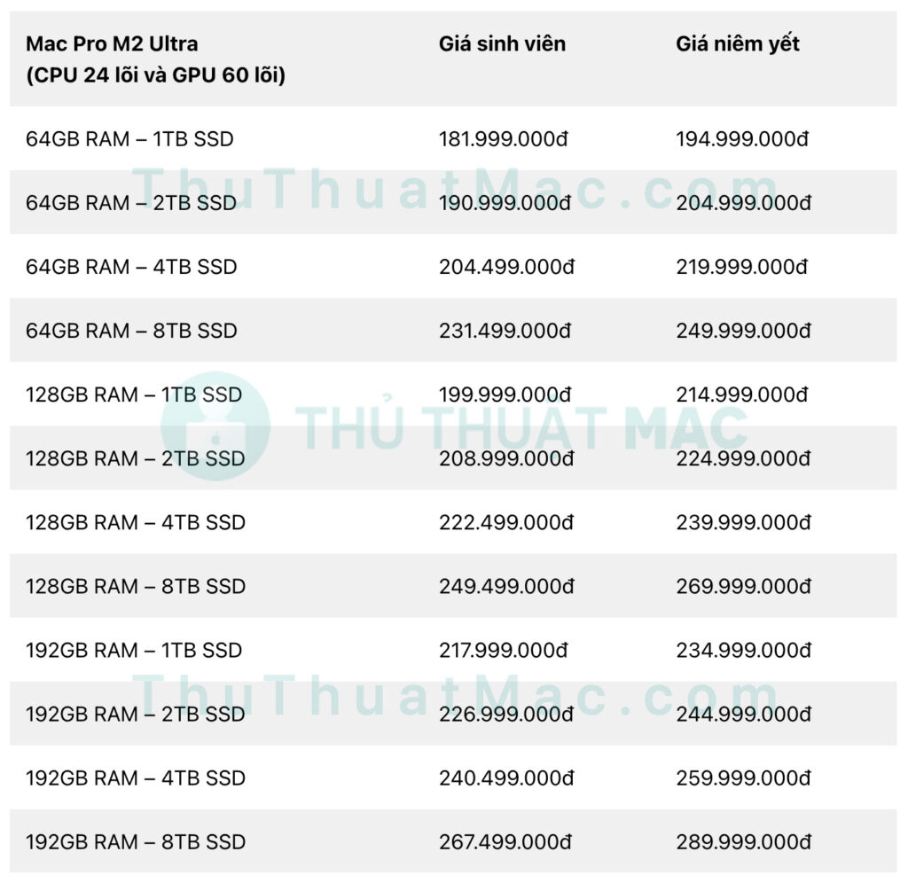 Bảng giá MacBook / Mac cho sinh viên từ Apple Store trực tuyến 53
