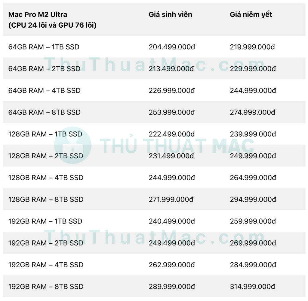 Bảng giá MacBook / Mac cho sinh viên từ Apple Store trực tuyến 52