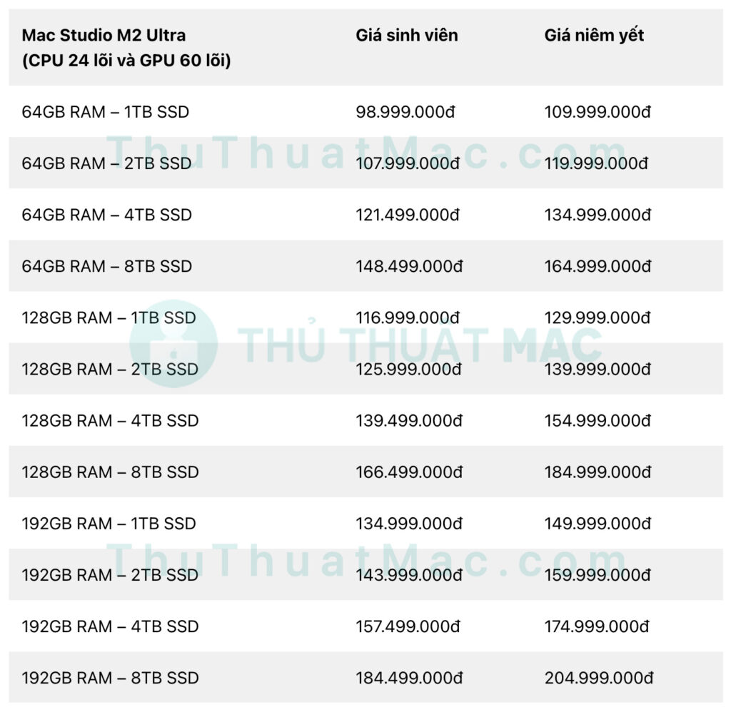 Bảng giá MacBook / Mac cho sinh viên từ Apple Store trực tuyến 45