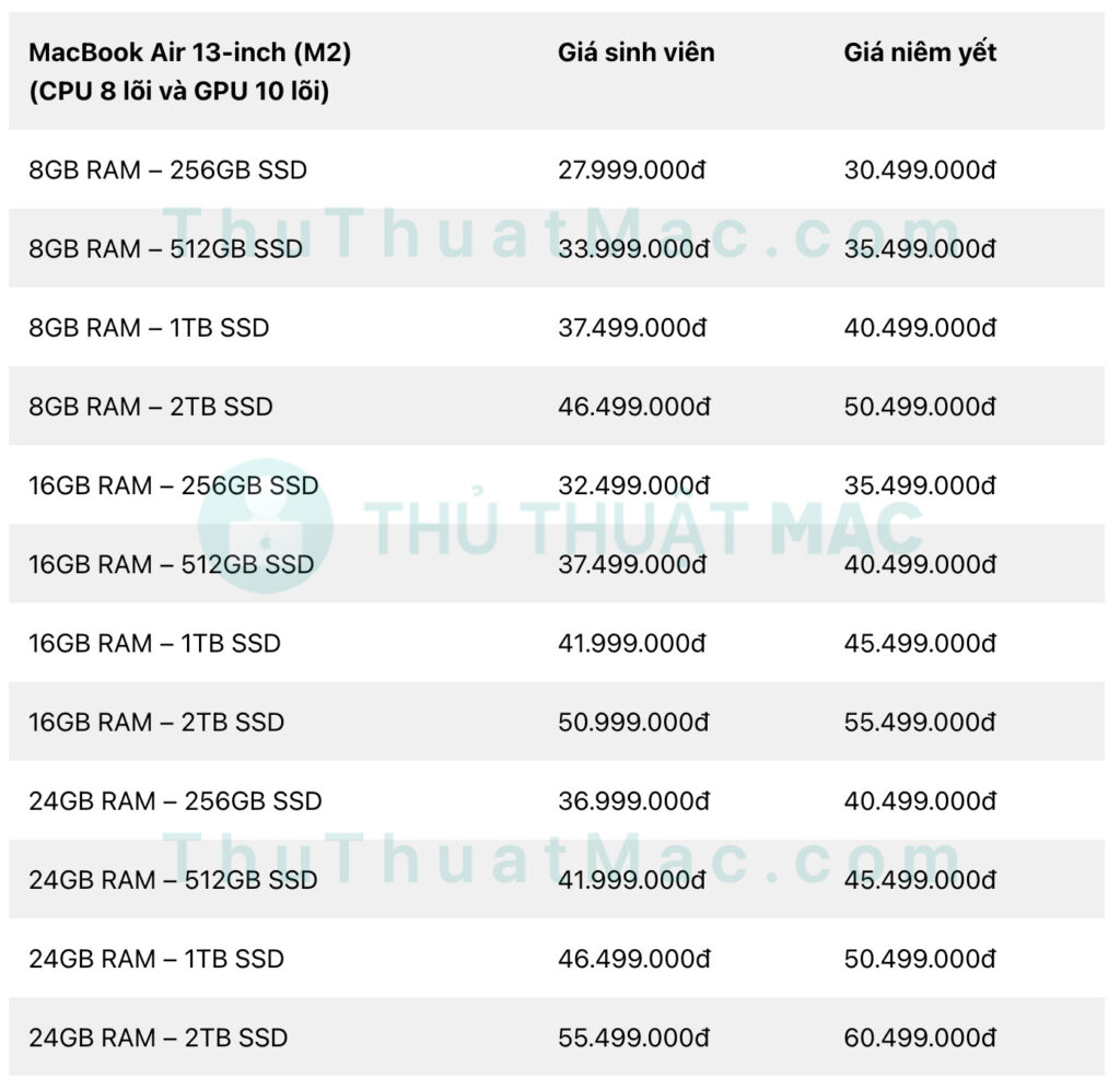 Bảng giá MacBook / Mac cho sinh viên từ Apple Store trực tuyến 29