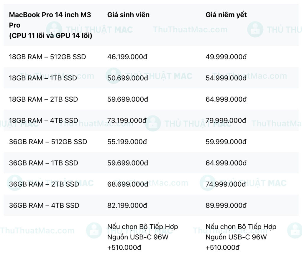 Bảng giá MacBook / Mac cho sinh viên từ Apple Store trực tuyến 33
